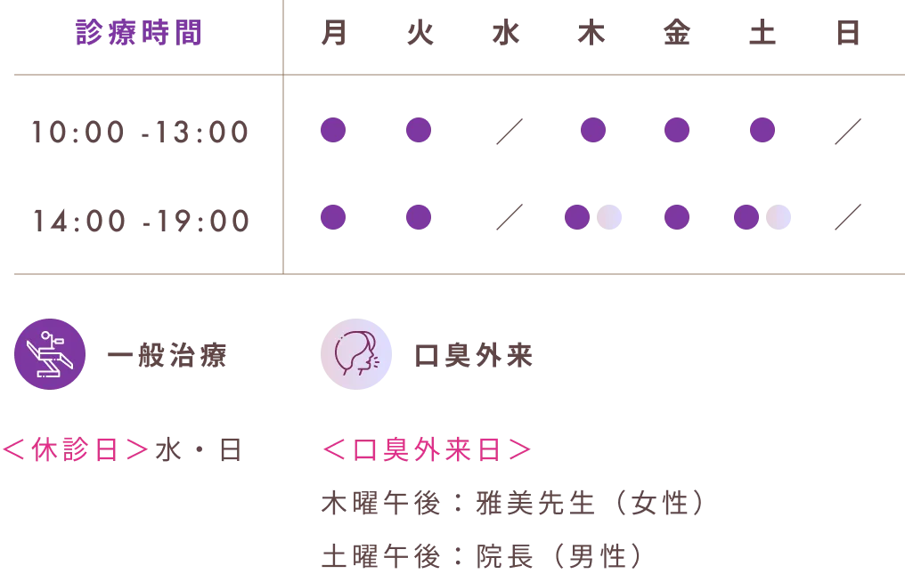 診察時間